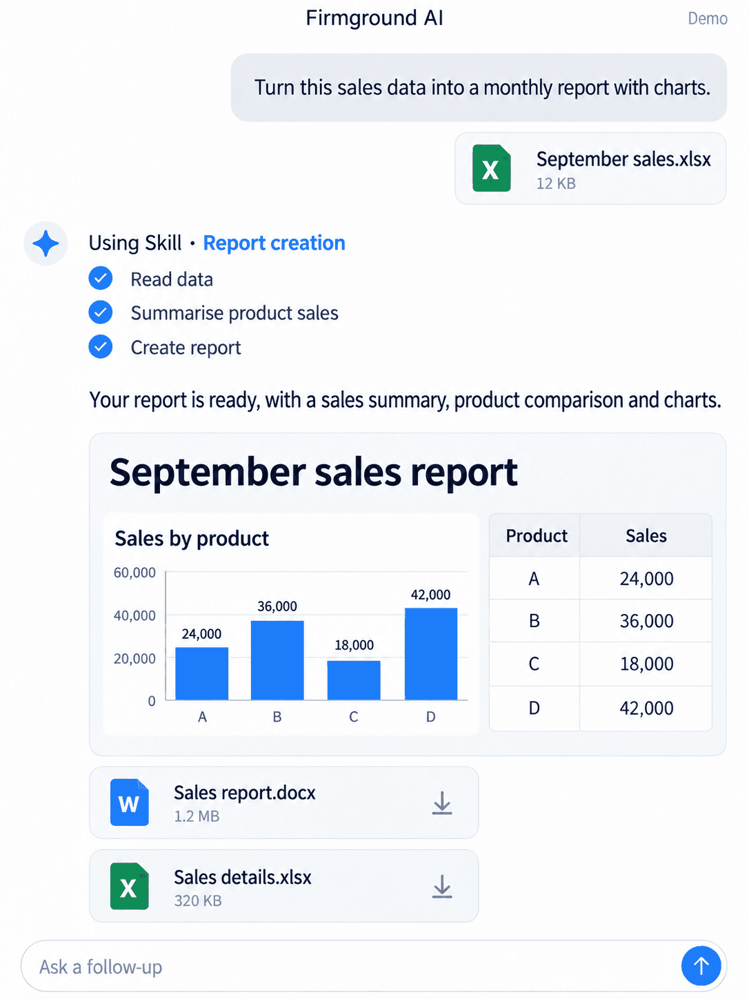 Reports, spreadsheets and presentations