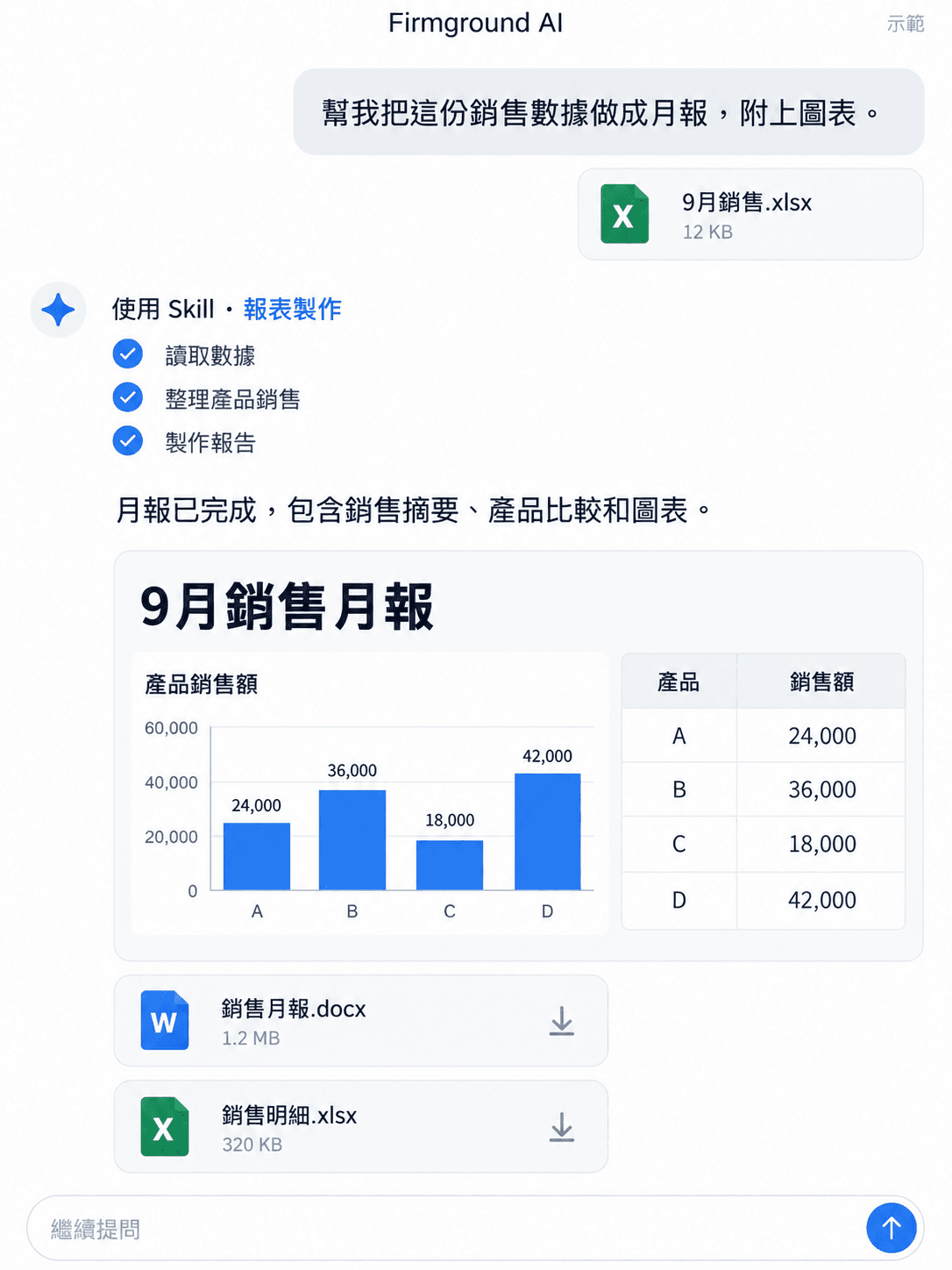 報告、表格與簡報